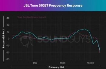 Недорого, качественно, басово: отзыв на JBL Tune 510BT